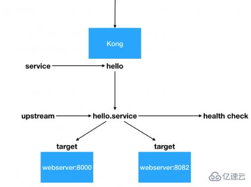 分布式系统负载均衡案例分析