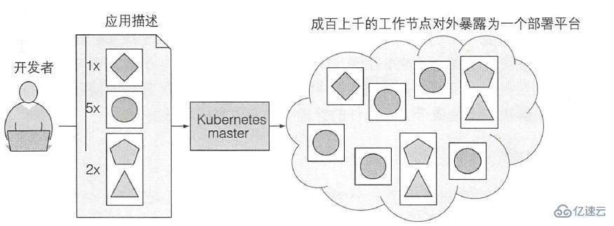 Kubernetes的核心功能是什么