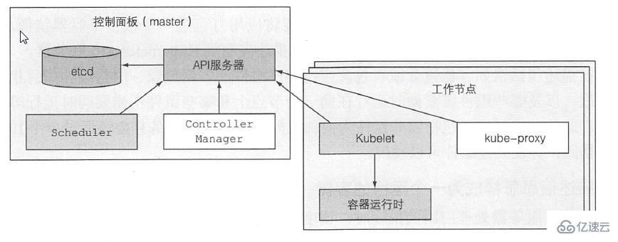 Kubernetes的核心功能是什么