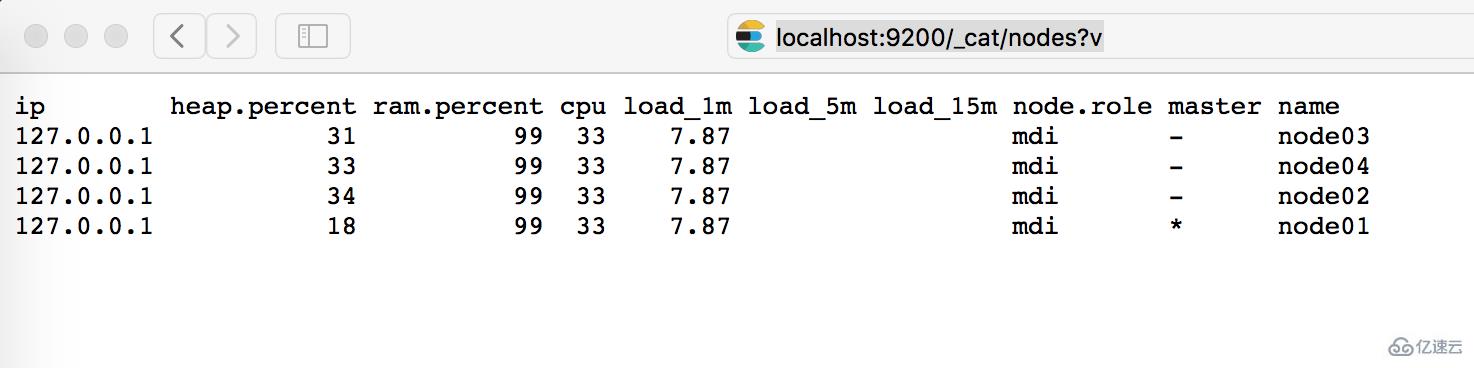 linux如何安装和配置Elasticsearch