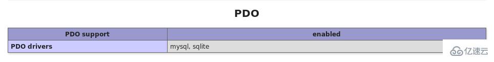 Centos中如何安装PHP的PDO扩展