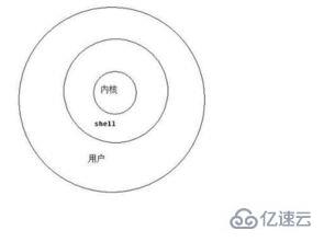 Shell的test命令怎么用