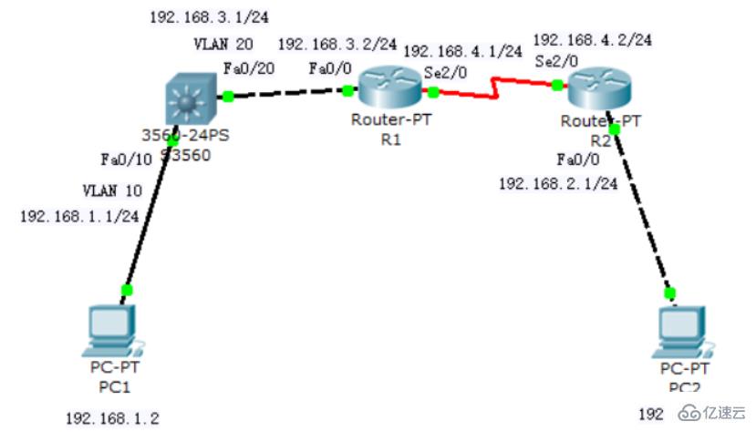 如何配置OSPF動態(tài)路由