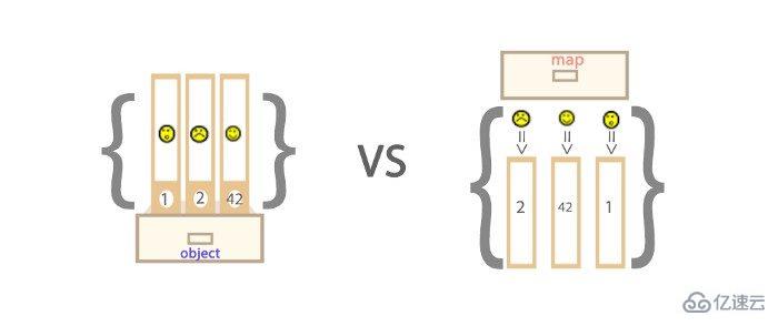 ES6中的Map与Set怎么用