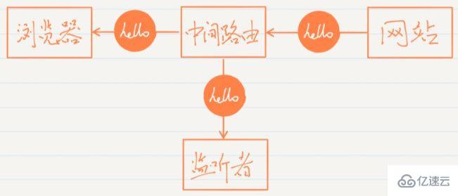 https使用对称加密还是非对称加密