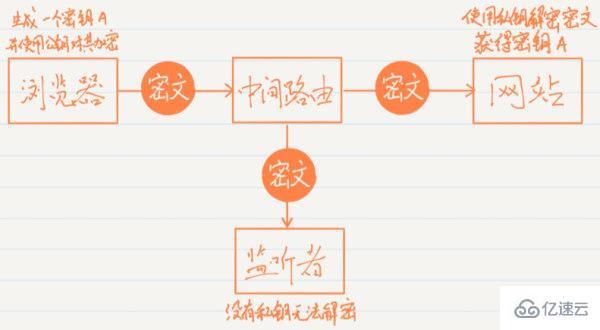 https使用对称加密还是非对称加密