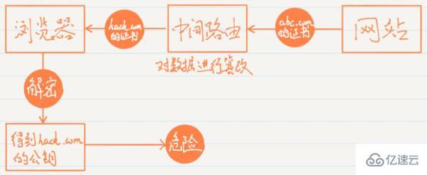 https使用對稱加密還是非對稱加密