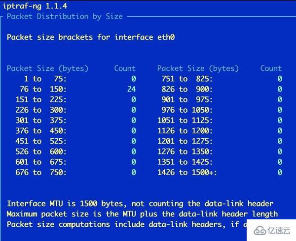 Linux中超实用的监控工具有哪些