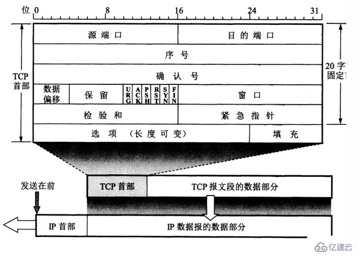 TCP的三次握手与四次挥手是什么