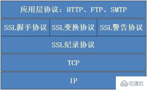 SSL握手具体流程是怎么样的