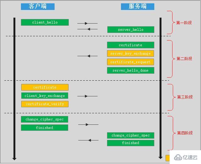 SSL握手具体流程是怎么样的