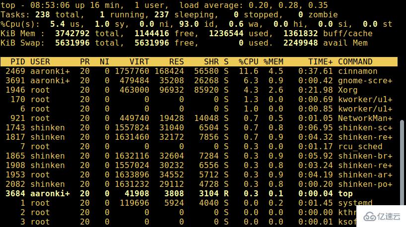 Linux进程怎么创建和启动