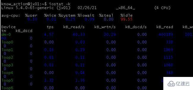 Linux下怎么查看性能指标