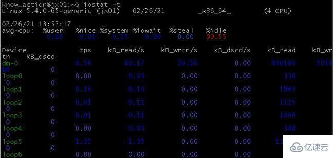 Linux下怎么查看性能指标