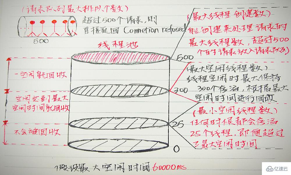 Tomcat內(nèi)存怎么設(shè)置