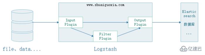 Logstash有什么用