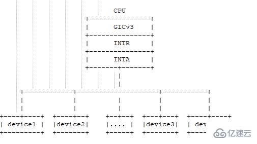 Linux中断子系统domain的示例分析