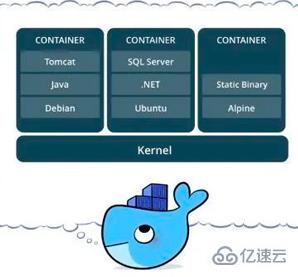 Docker有哪些优缺点