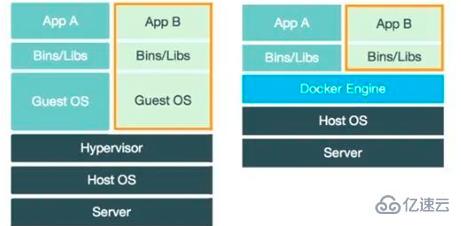 Docker有哪些优缺点