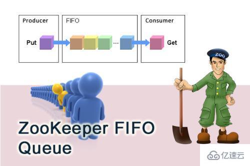 Zookeeper数据模型怎么用