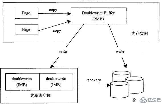 InnoDB底层原理是什么