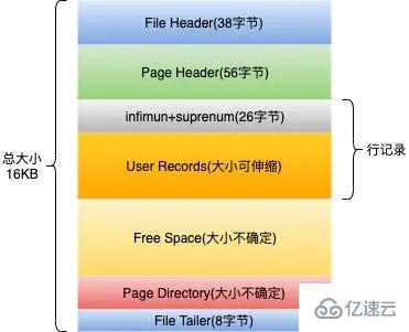 InnoDB底层原理是什么