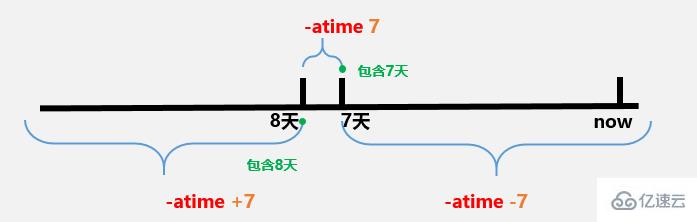 Linux的查找命令locate与find怎么用