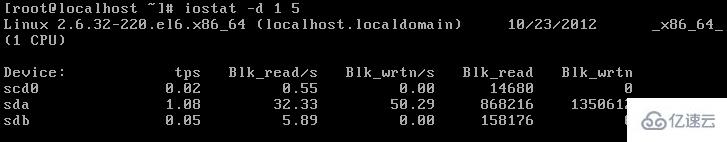 Linux系統(tǒng)性能優(yōu)化實(shí)用命令有哪些