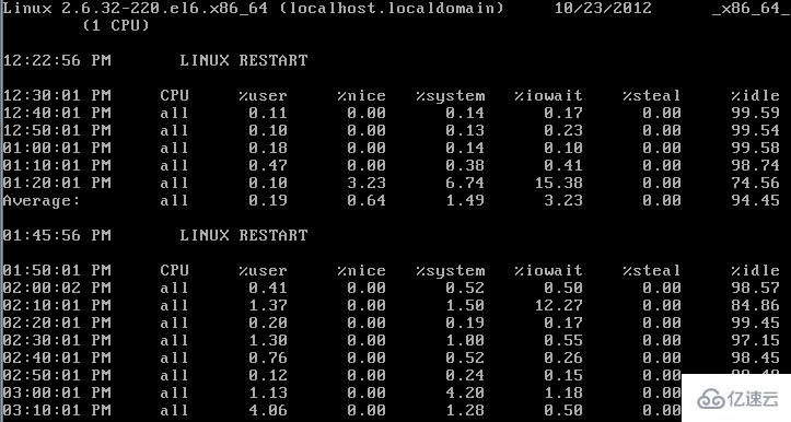 Linux系統(tǒng)性能優(yōu)化實(shí)用命令有哪些