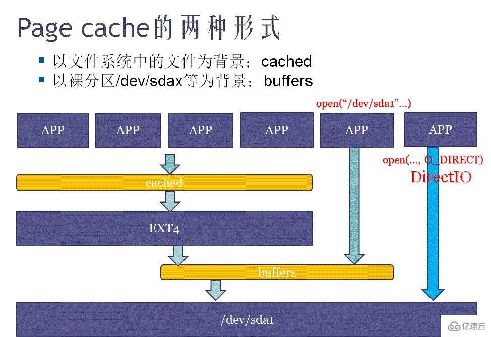 Linux的free命令有什么用