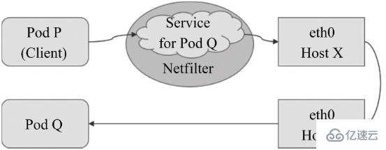 Kubernetes中的网络类型有哪些