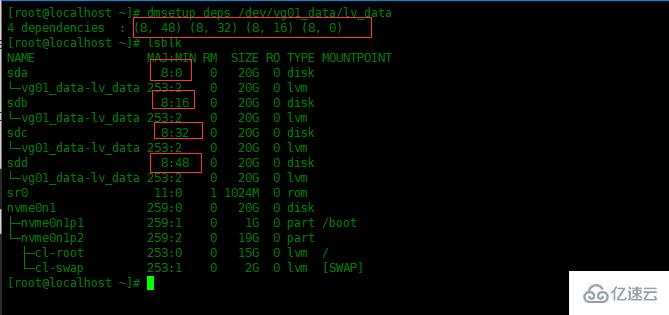 Centos8中怎么创建LVM条带卷