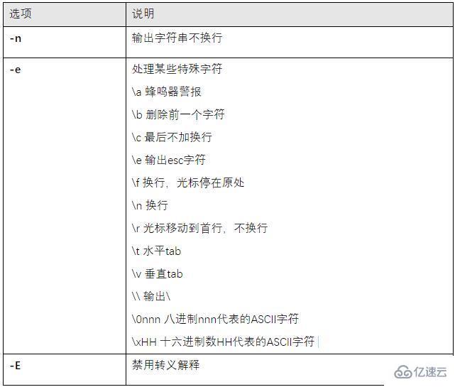 Linux的echo命令使用方法有哪些