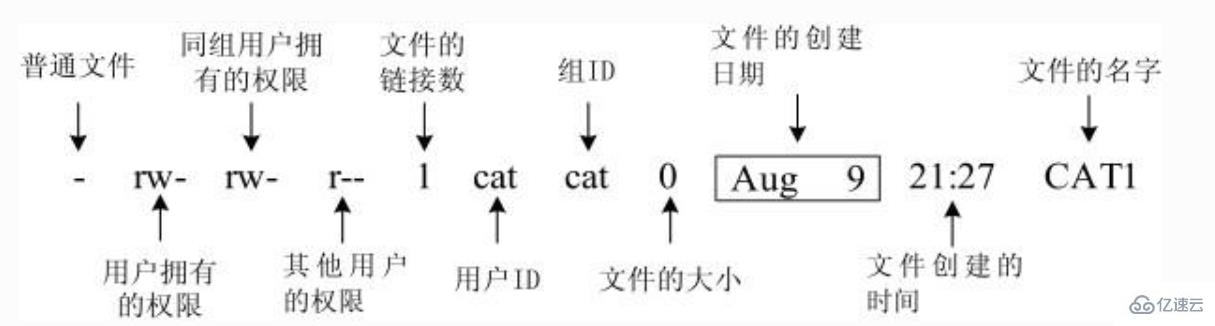 Linux權限管理方法是什么