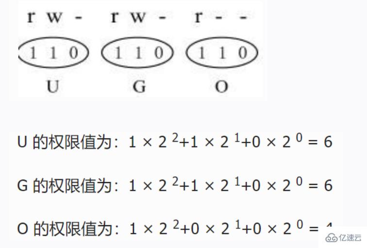 Linux權限管理方法是什么