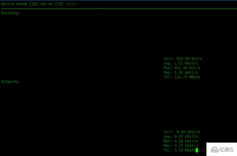 Centos7中怎么使用nload監(jiān)控網(wǎng)絡(luò)帶寬