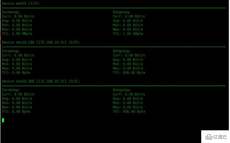 Centos7中怎么使用nload监控网络带宽