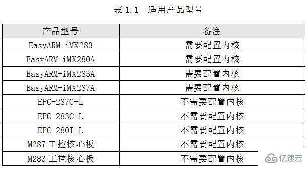 Linux下怎么读取MAC地址