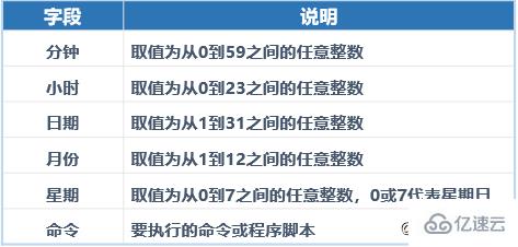 怎么使用rsync实现远程同步