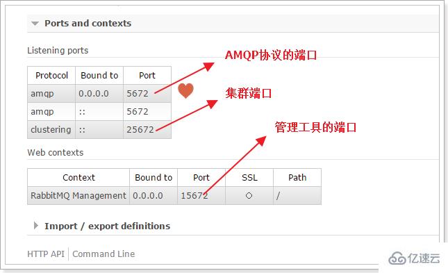 Linux下如何安裝和使用RabbitMQ