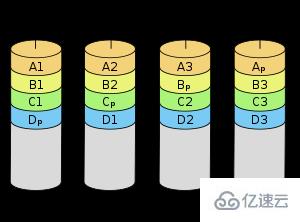 Linux下如何部署RAID5