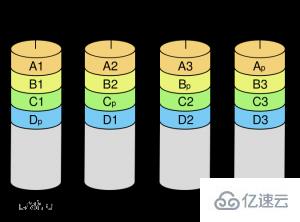 Linux下如何部署RAID5