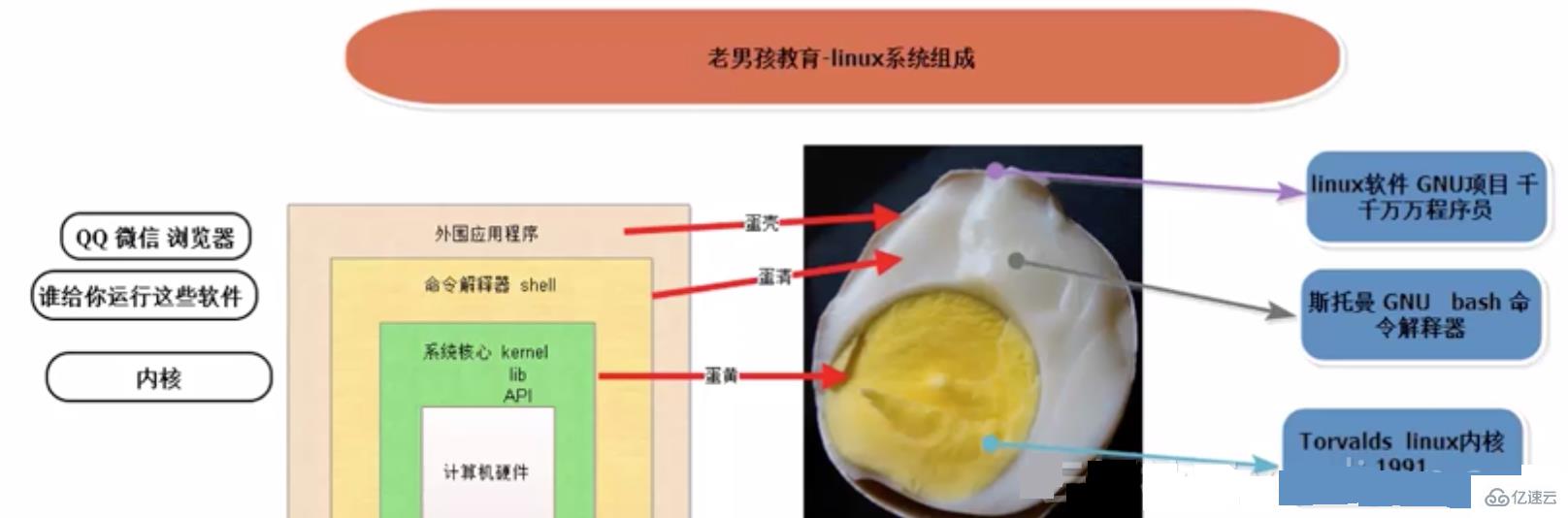 Linux发展史是怎么样的