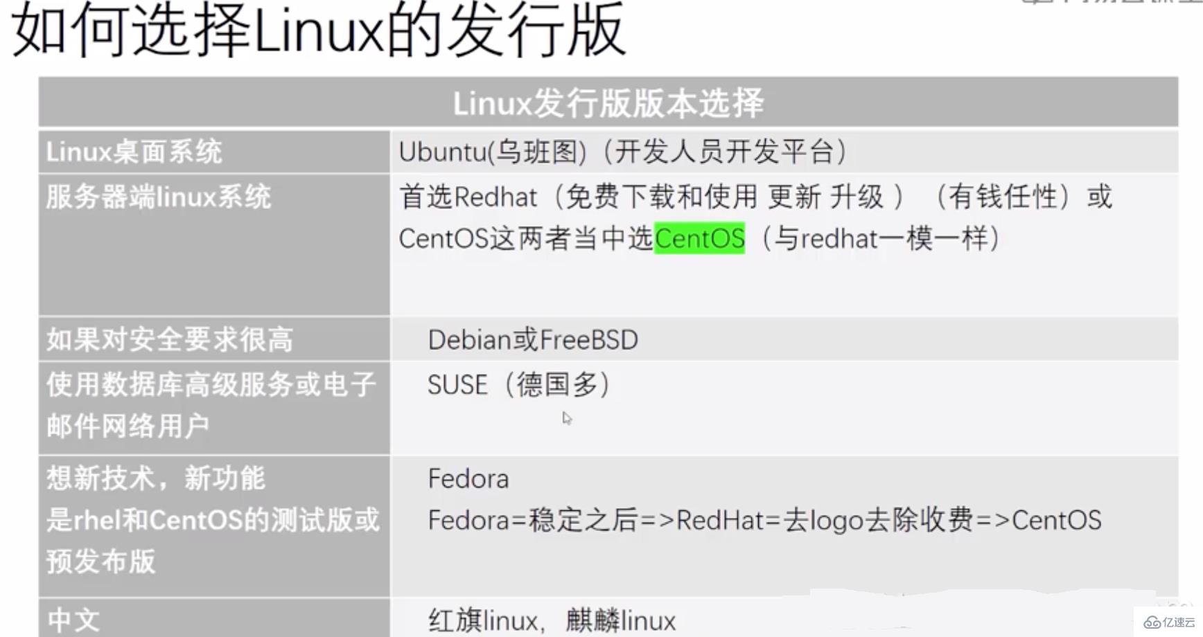 Linux发展史是怎么样的