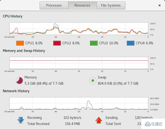 Linux下怎么使用任务管理器