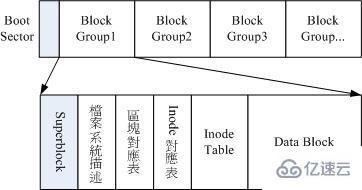 如何解析Linux系统结构