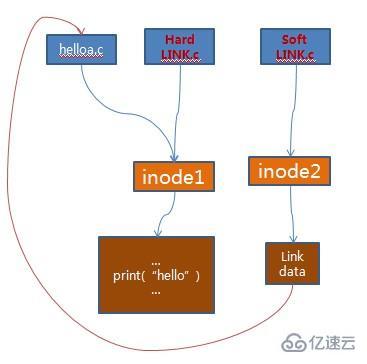 如何解析Linux系统结构