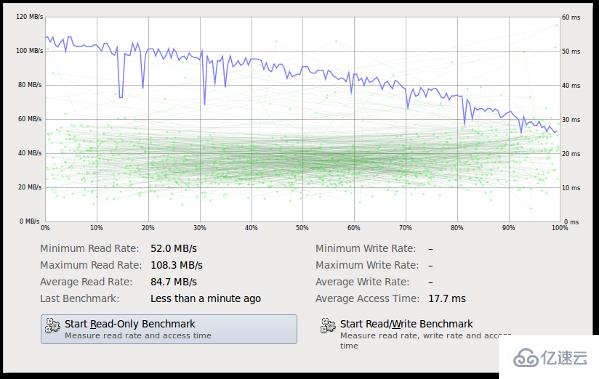 Linux怎么使用hdparm和dd命令检测硬盘