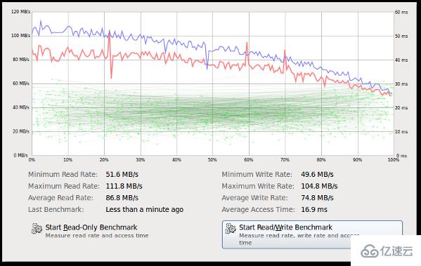 Linux怎么使用hdparm和dd命令检测硬盘