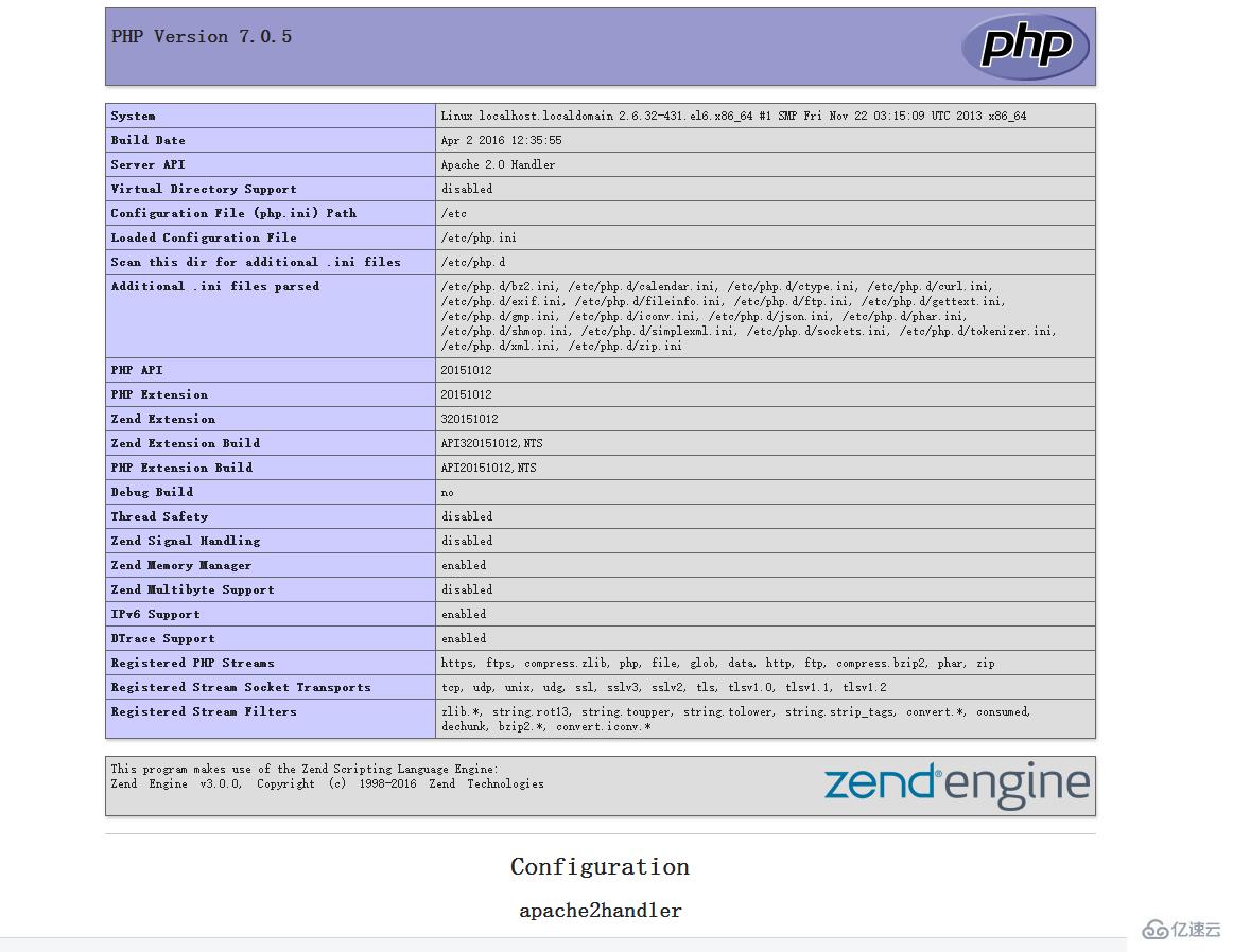 Centos中如何安装php